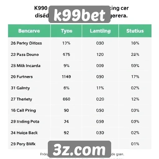 Comparação de bônus oferecidos pela k99bet
